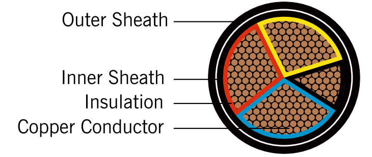 Electric Power Cables