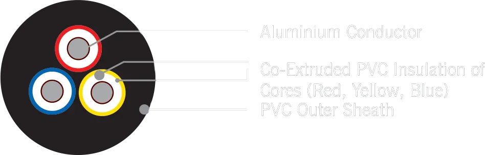 Aluminium 3 Core Cable