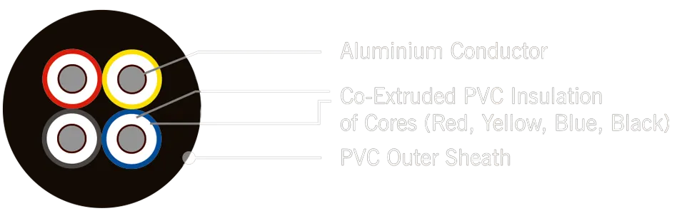 Aluminium 3 Core Cable