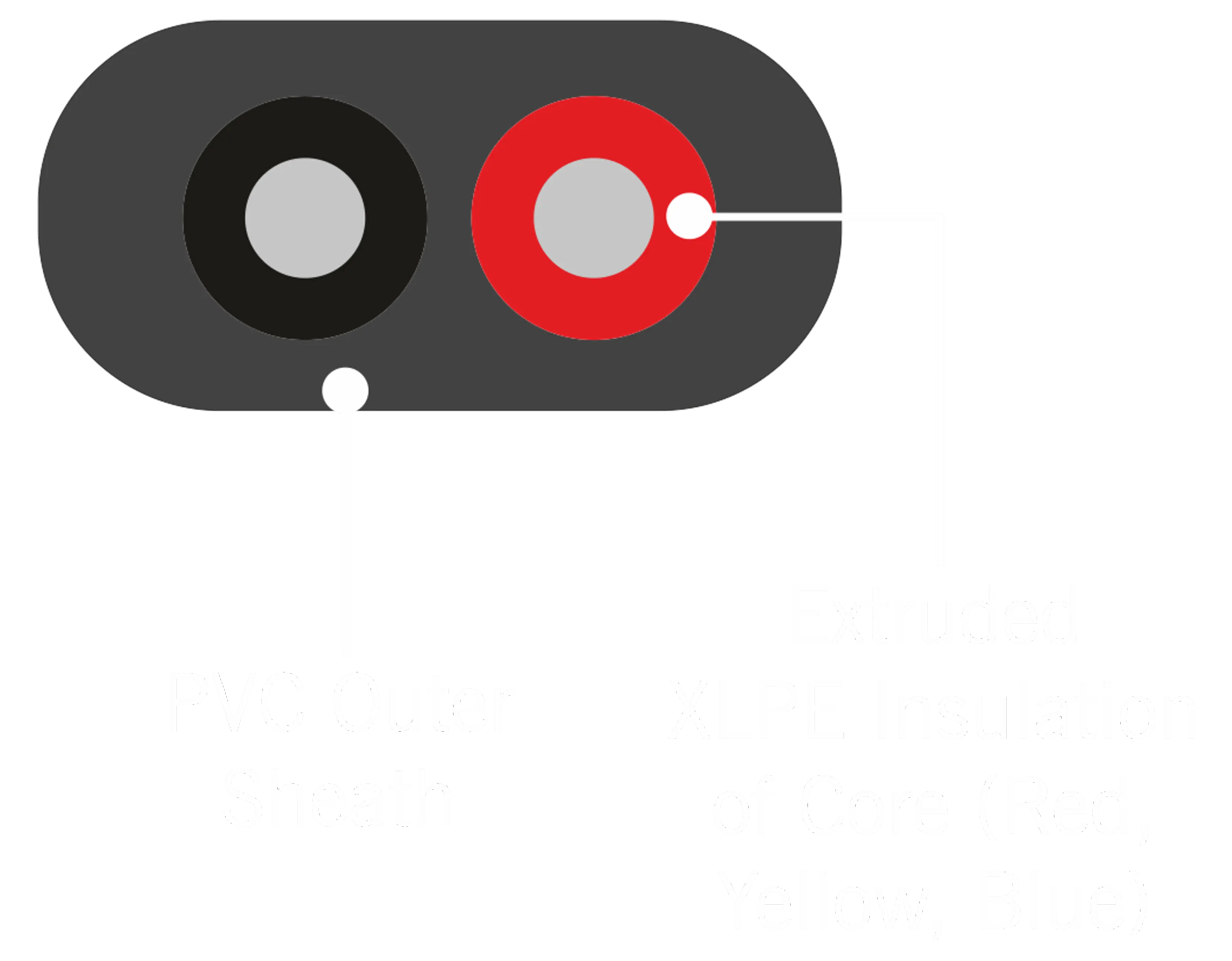 Aluminium Twin Flat Cable