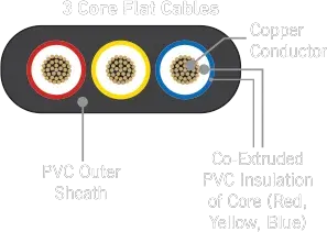 Wires